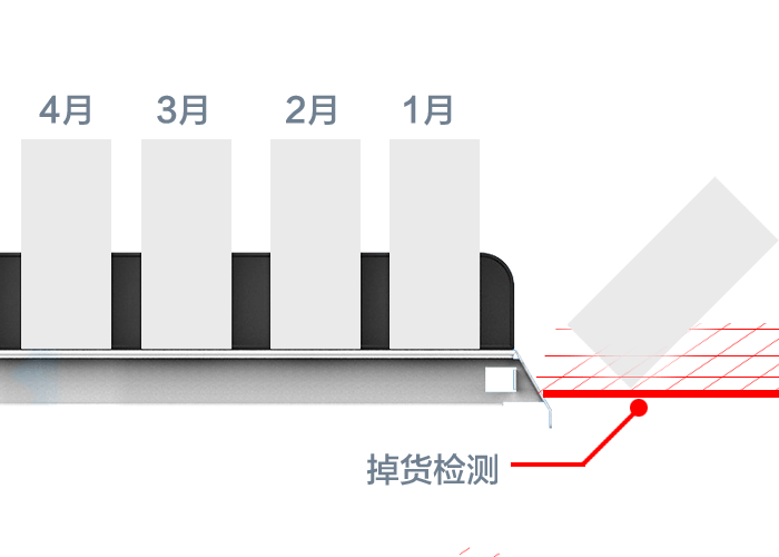 售藥機(jī)掉貨檢測(cè)